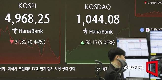 코스닥 지수가 4년만에 1000선을 돌파한 뒤 3% 넘게 급등하며 매수 사이드카가 발동한 26일 서울 중구 하나은행 본점 딜링룸에서 딜러들이 업무를 보고 있다. 2026.1.26 강진형 기자