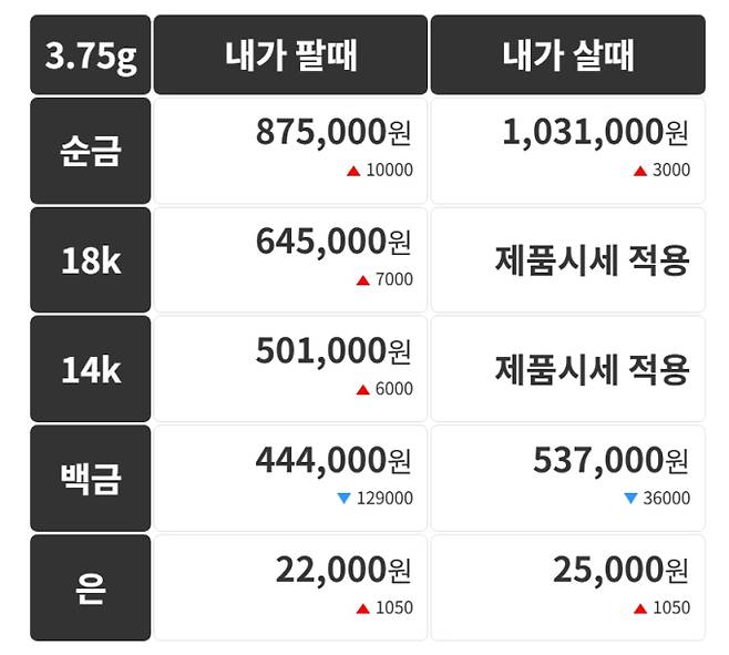 오늘의 금시세 금값시세 금시세닷컴