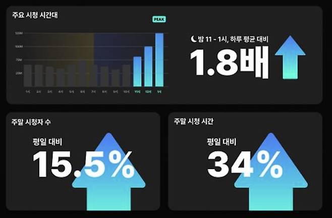 숏폼 플랫폼 ‘비글루’ 2025년 연말 결산 [스푼랩스 제공]
