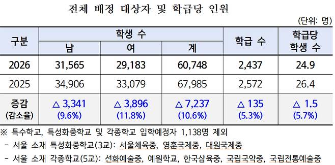 서울시교육청 제공