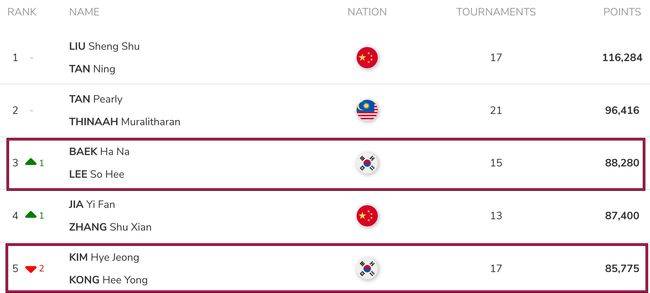 [사진]  BWF homepage