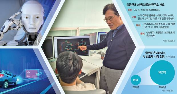 이상현 성균관대 반도체시스템공학과(AI반도체혁신연구소장) 교수가 경기도 수원 소재 연구소에서 대학원생과 반도체 설계에 대해 논의하고 있다.