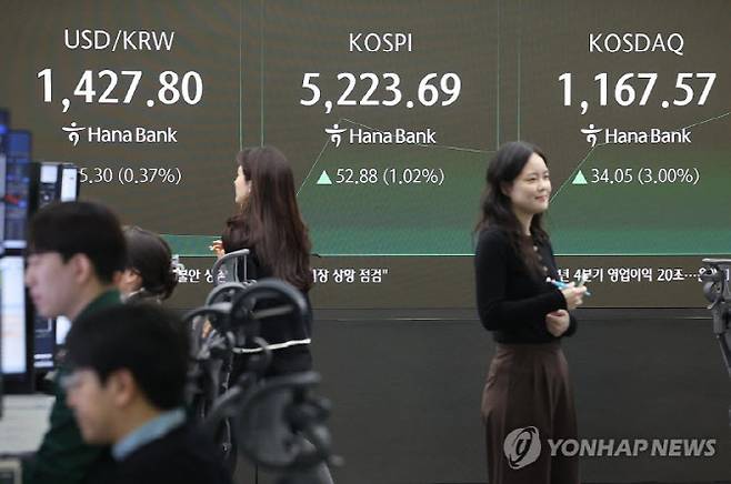 코스피가 사상 처음으로 5200선을 돌파한 29일 서울 중구 하나은행 딜링룸 현황판에 코스피코스닥 지수가 표시되고 있다. (사진=연합뉴스)