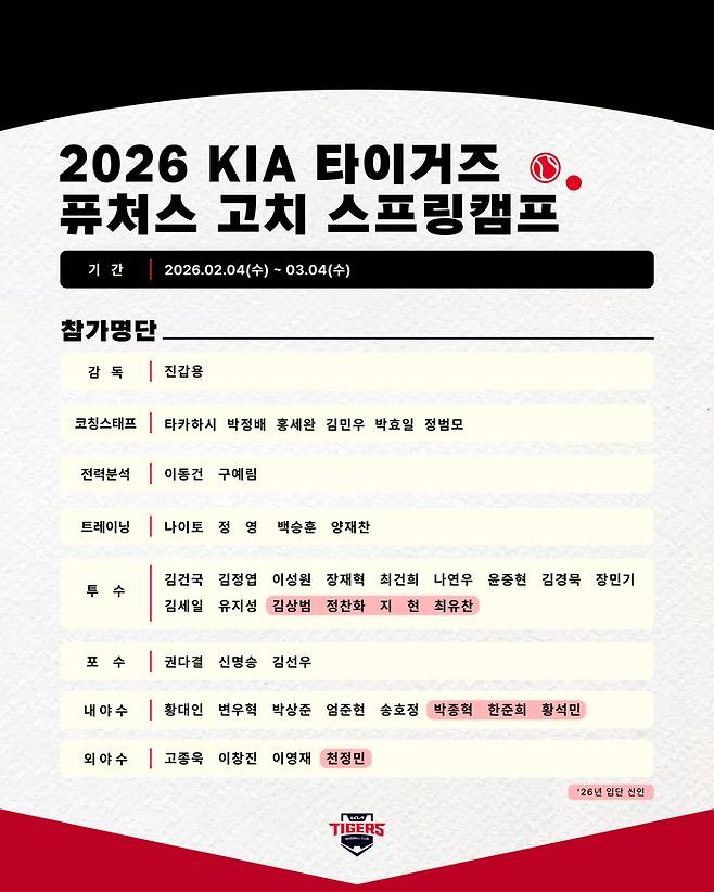 KIA 2군 스프링캠프 명단. 사진 | KIA 타이거즈