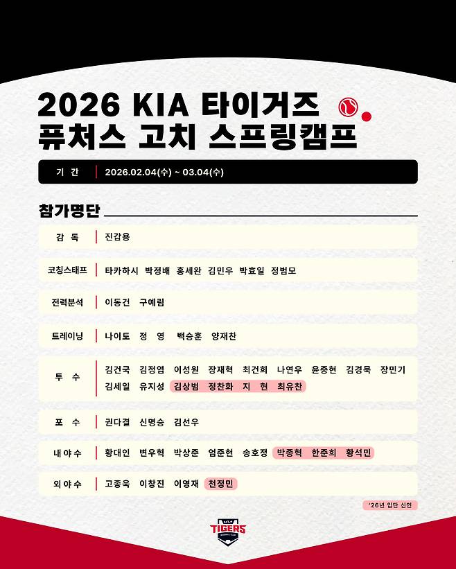 KIA 타이거즈 퓨처스 스프링캠프 명단. 사진제공=KIA 타이거즈