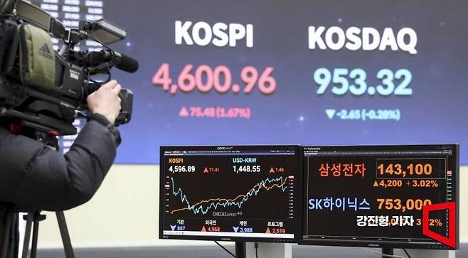 코스피 지수가 4600을 돌파하며 삼성전자와 SK하이닉스 주가가 연일 최고가를 경신하고 있는 7일 서울 여의도 한국거래소에 국내증시 현황과 삼성전자, SK하이닉스 주가가 표시돼 있다. 강진형 기자