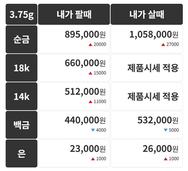 오늘의 금시세 금값시세 금시세닷컴