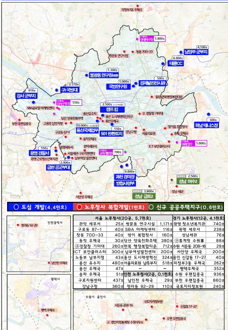 총 공급 계획. (자료=국토교통부)