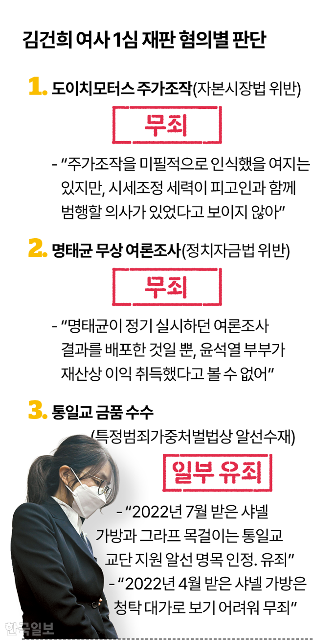 그래픽=김대훈 기자