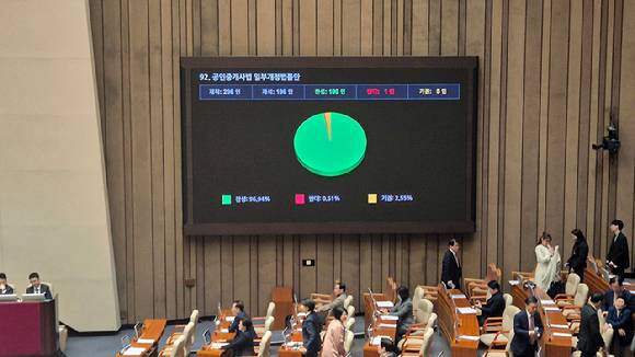 29일 국회 본회의에서 공인중개사법 일부개정법률안이 통과되고 있다. [사진=한국공인중개사협회]