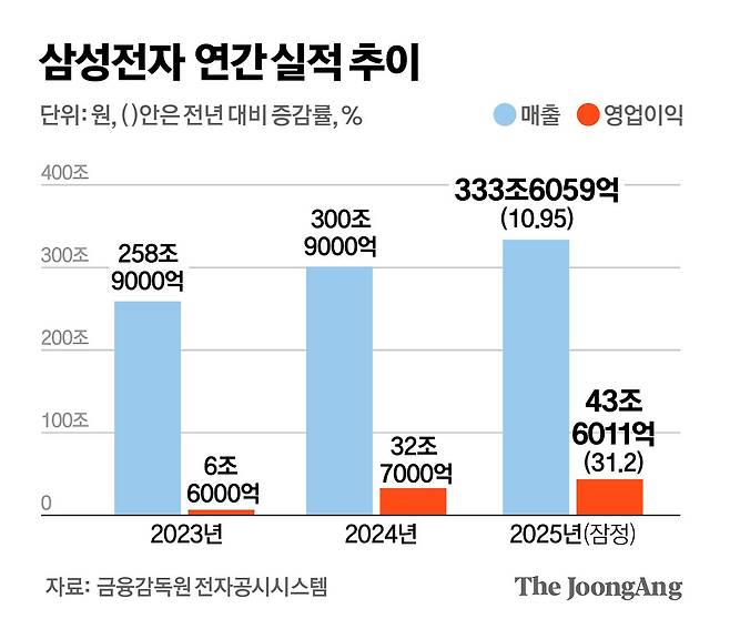 정근영 디자이너