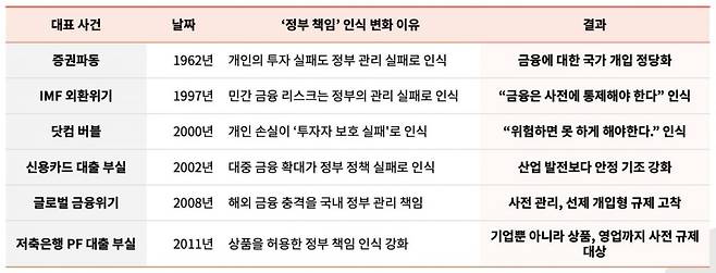 사진=타이거리서치