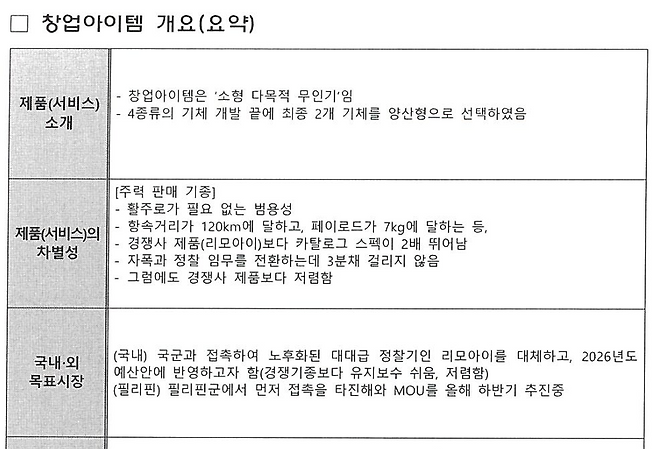 ‘에스텔 엔지니어링’이 서울 소재 A대학교의 ‘2024년 창업아이템 입주공모전’에 제출한 사업계획서의 ‘창업아이템 개요(요약)’. 박성준 더불어민주당 의원실 제공