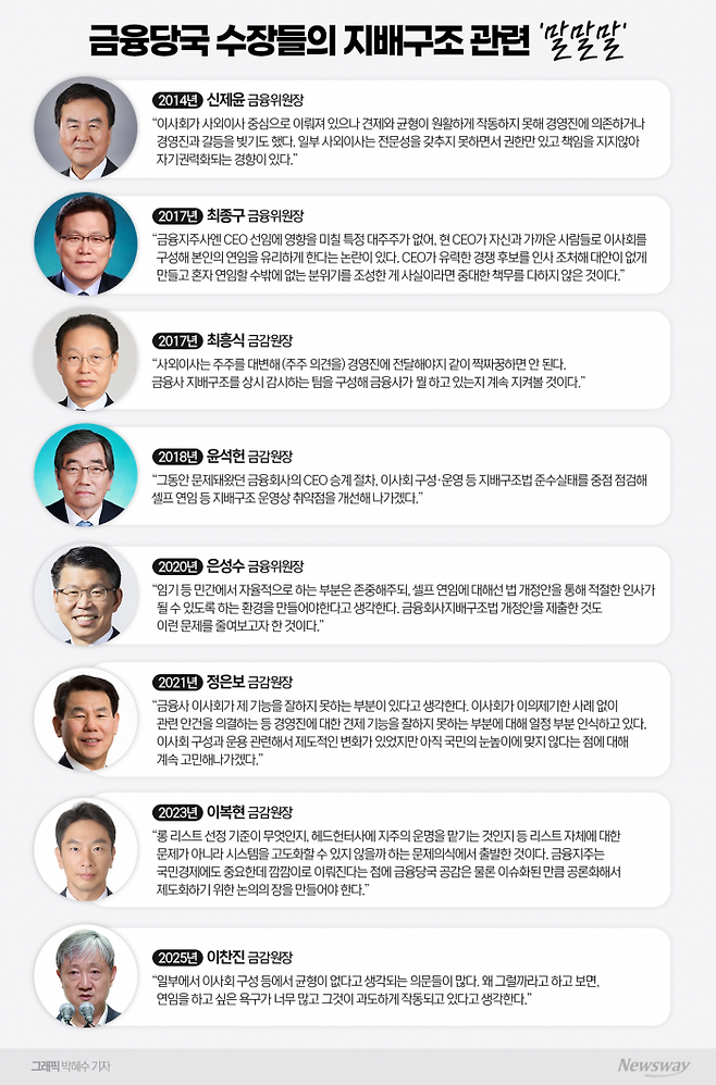 반복되는 지배구조 수술···당국 '칼질'에 주총 앞둔 금융지주 초긴장 기사의 사진