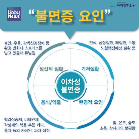 불면증 요인. ⓒ해아림한의원