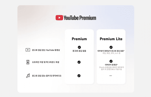 유튜브 프리미엄 라이트 요금제. (사진=유튜브 공식 블로그)
