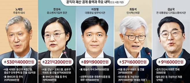 그래픽=김성규