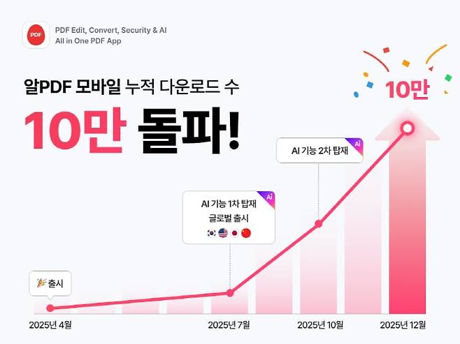 이스트소프트 제공