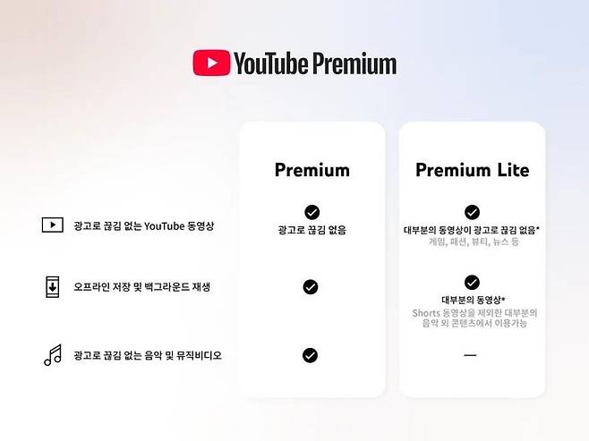 유튜브 프리미엄 라이트. 유튜브 제공