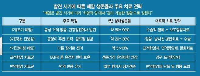 담배 피운 적 없는데... 간접흡연·요리매연에 여성