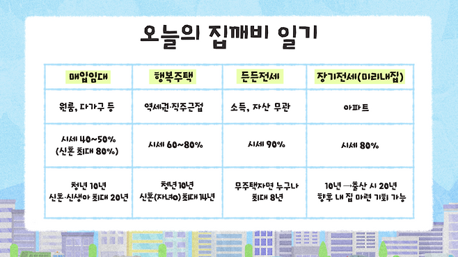 "무조건 3개만 기억하세요" 무주택 MZ가 알아야할