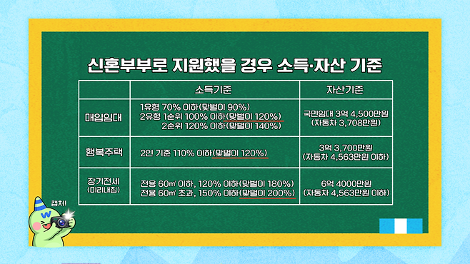 "무조건 3개만 기억하세요" 무주택 MZ가 알아야할
