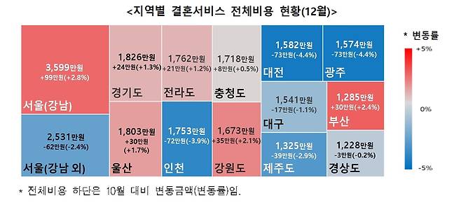 소비자원 제공