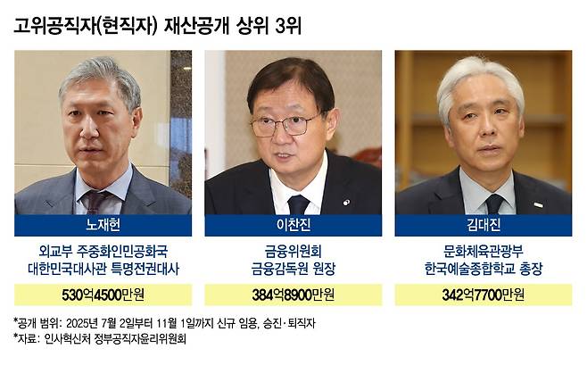 그래픽=김지영 디자인 기자