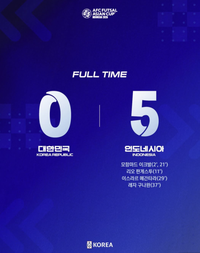 ▲ ⓒ대한축구협회