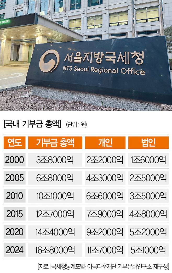 [사진｜연합뉴스]