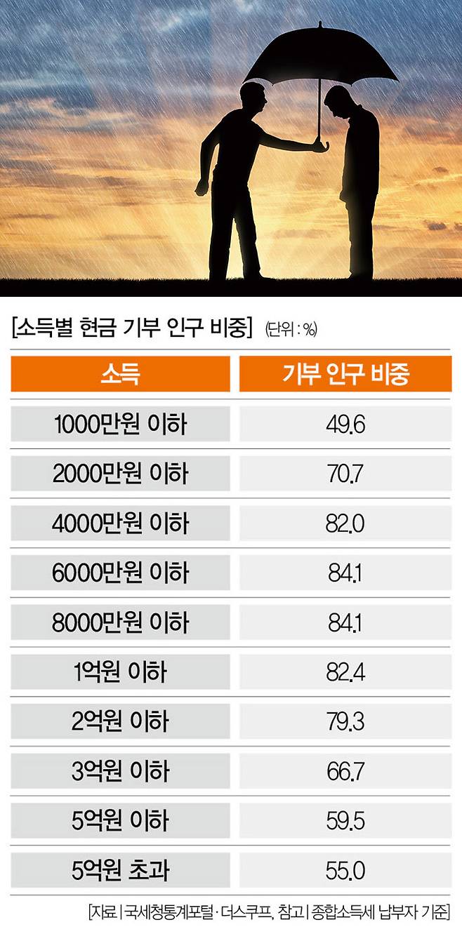 [일러스트｜게티이미지뱅크]