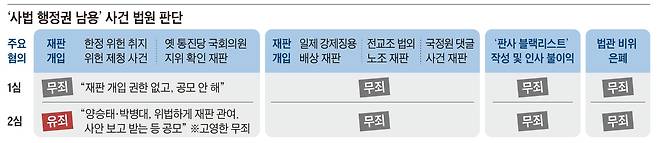 그래픽=김현국