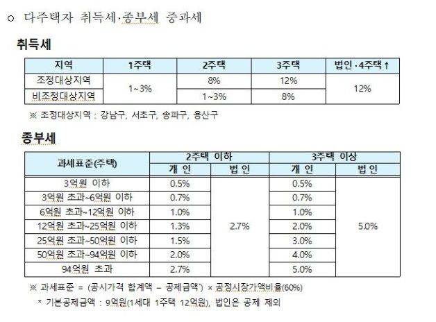 자료 : 업계