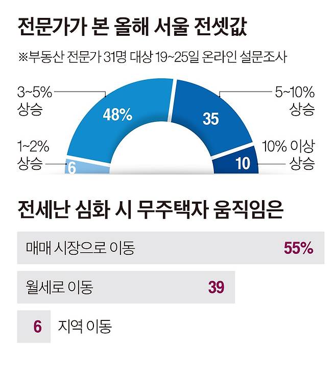 그래픽=이현민 기자