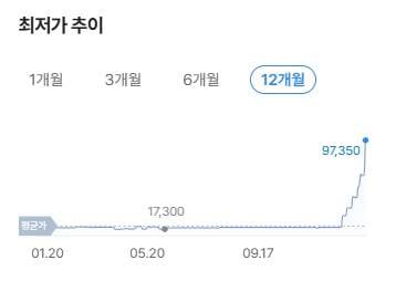 1월 중순 기준 푸드팜 피스타치오 1KG 가격.