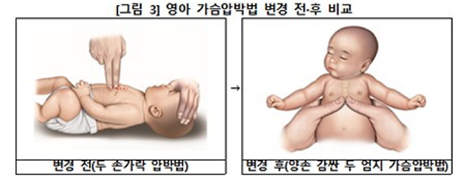 개정된 영아 심폐소생술 시행법. 질병관리청 제공