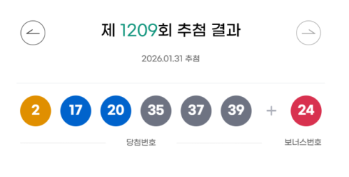 ◇로또 제1,209회 추첨 결과 자료=동행복권