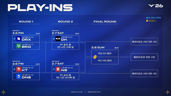 이미지 캡처=LCK컵 방송