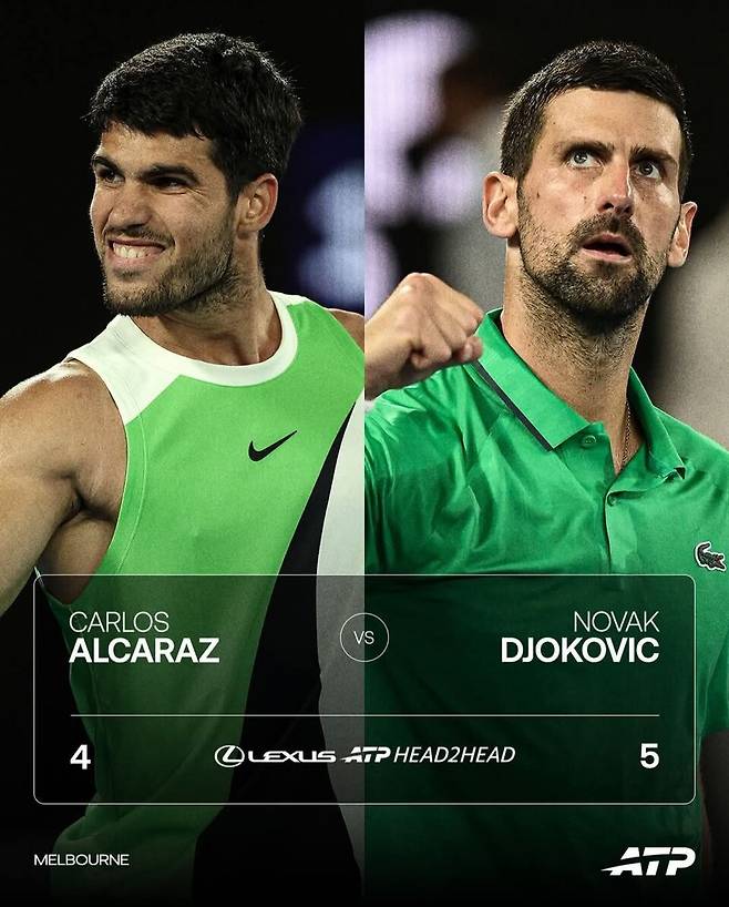 16살 차이인 알카라스와 조코비치는 지난해 두번 만나 1승1패를 기록할 정도로 팽팽했다. 그러나 전체로는 5승4패로 조코비치가 박빙의 우위다. 사진 호주오픈