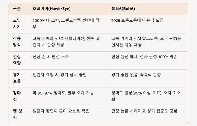 호크아이와 볼트6