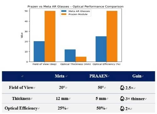 프라젠. 사진=프라젠