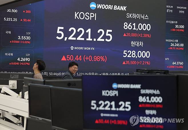 서울 중구 우리은행 본점 딜링룸 현황판 [연합뉴스 자료사진. 재판매 및 DB 금지]