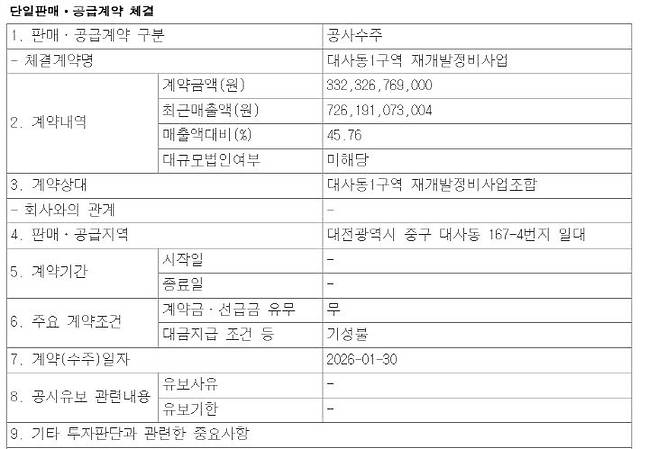 (자료=전자공시시스템 제공)