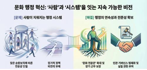 ◇AI(구글 나노바나나) 이미지