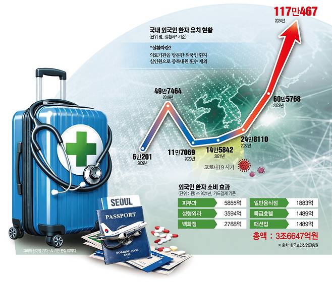(그래픽=신미영 기자 win8226@)