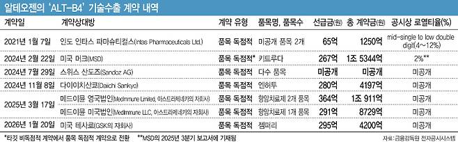 [그래픽=이데일리 김일환 기자]