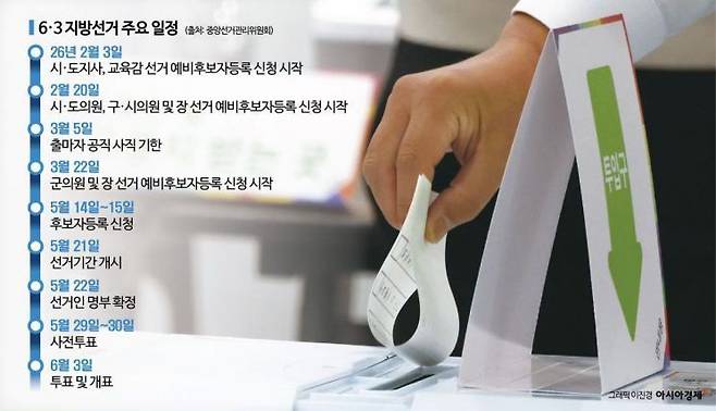 6.3 지방선거 주요 일정. 중앙선거관리위원회 제공