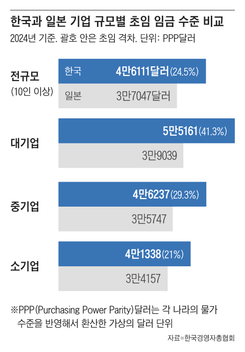 그래픽=조선디자인랩 김영재