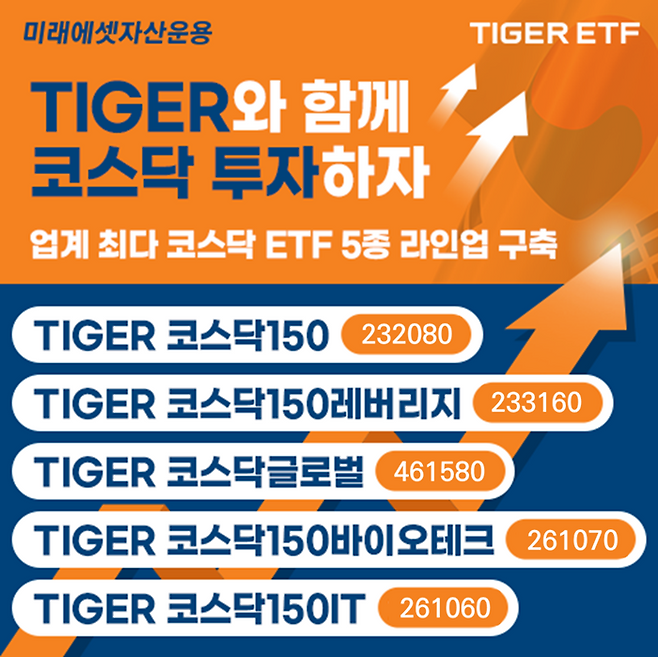 ⓒ미래에셋자산운용