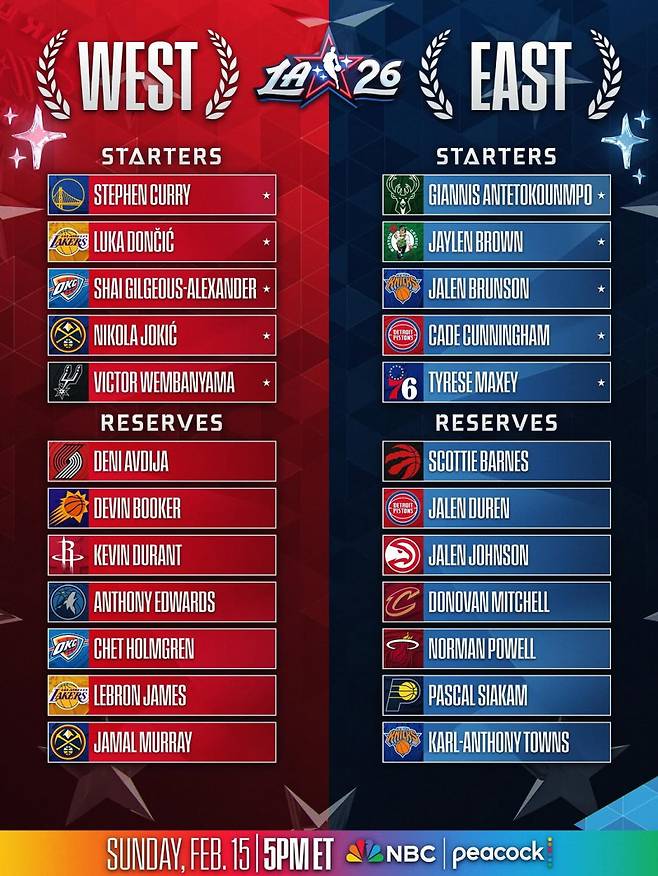 2일 공개된 2025~26 NBA 올스타전 선발과 후보 명단. 사진=NBA